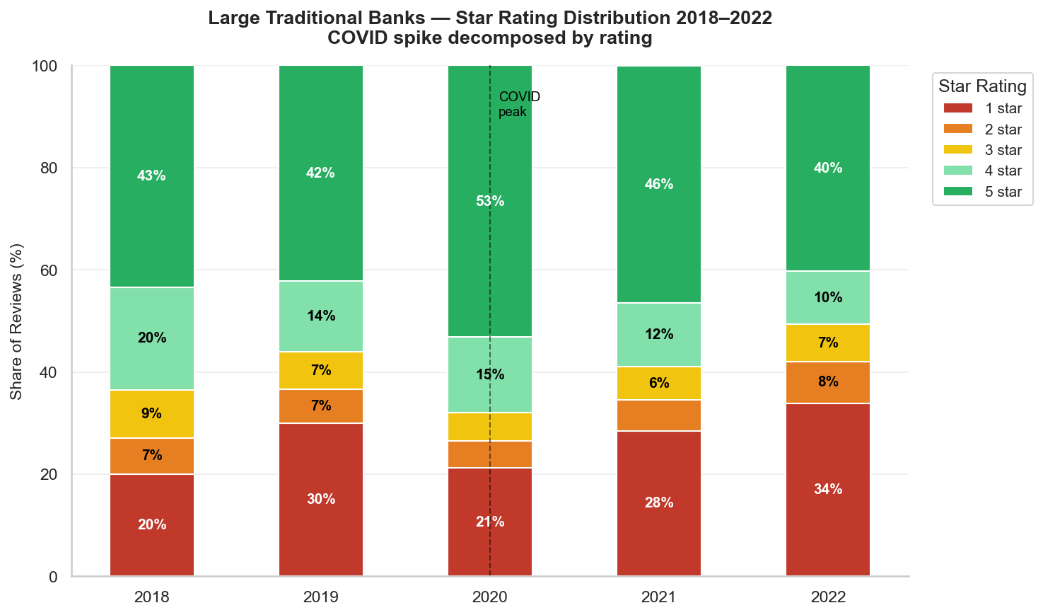 COVID rating decomposition
